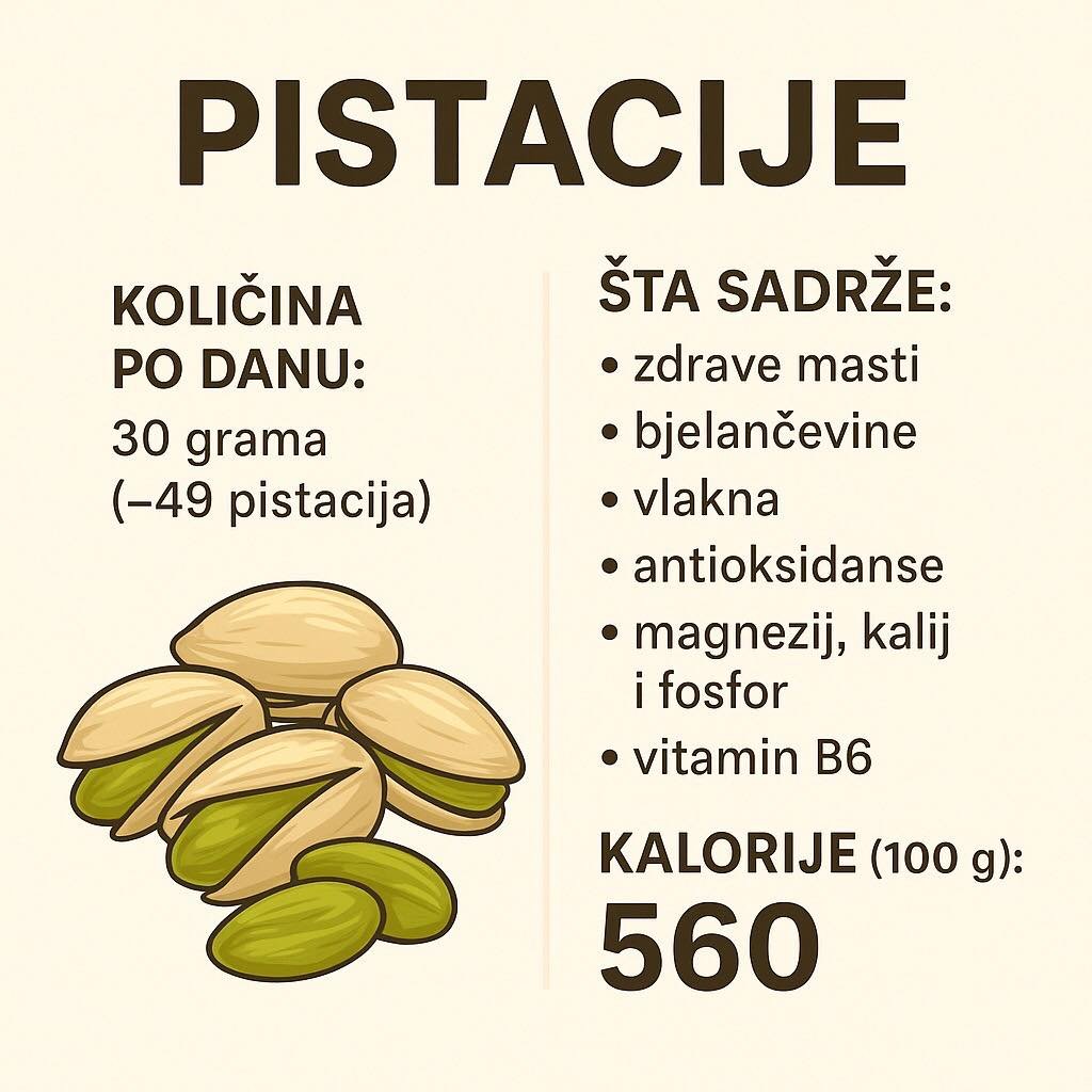 Pistacije najzdravija grickalica na svijetu koja uništava holesterol, jača imunitet, štite od raka…