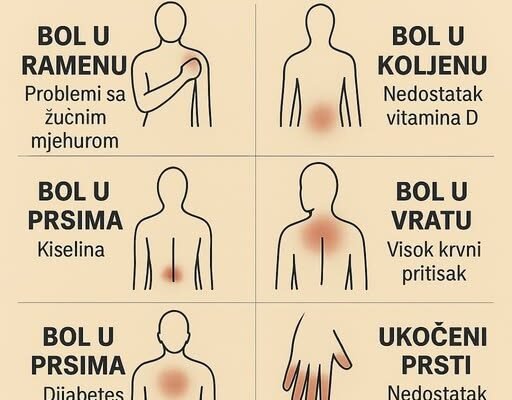 K0JI B0L P0VEZATI SA ČIM.. ŠTA VAŠ B0L G0V0RI 0 VAŠEM ZDRAVLJU
