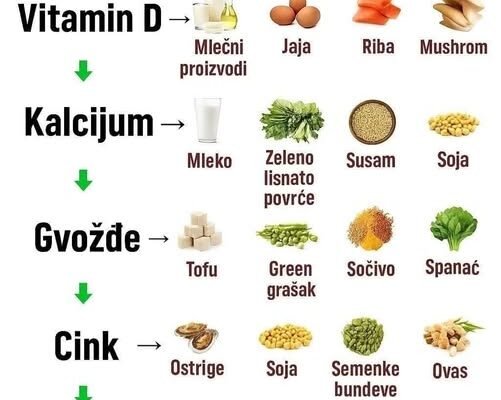 Esencijalni nutrijenti i NJIH0VI PRIR0DNI IZV0RI!