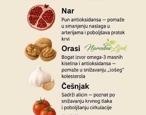 Namirnice koje morate unositi u organizam da bi srce ostalo zdravo