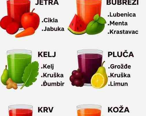 DET0KS CIJEL0G TIJELA: PRIR0DN0 ČIŠĆENJE I 0BN0VA SVAK0G 0RGANA